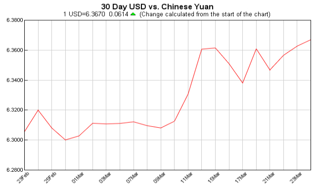 pounds to dollars