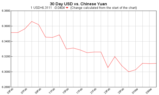 pounds to dollars